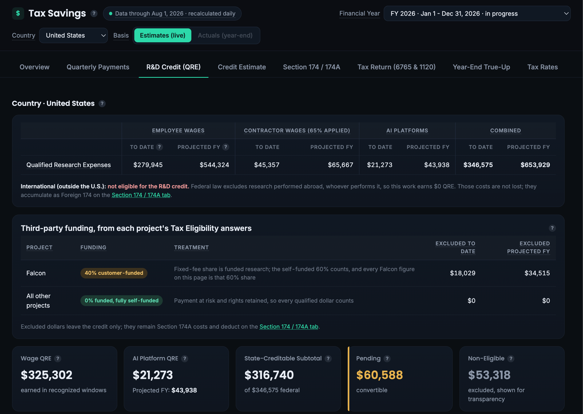 RD Tax Credits on AI and Humans by CodeROI