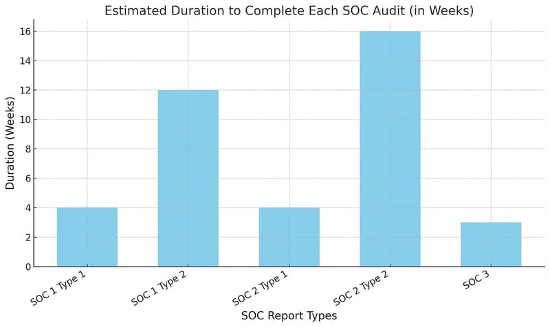 estimated-duration