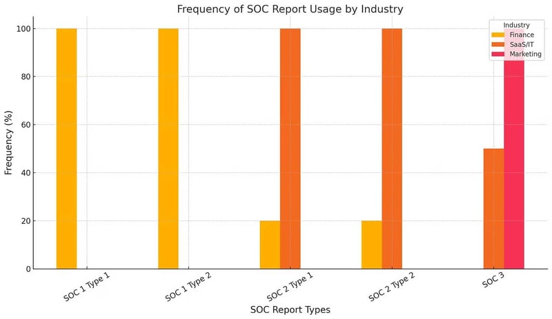 frequency-of-soc