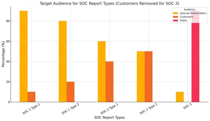 target-audience